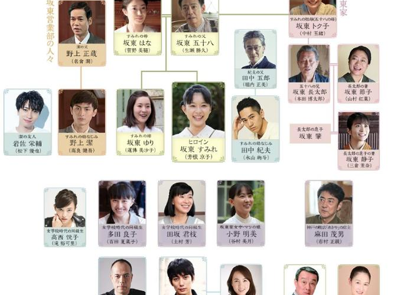 Foto 1 de Beppin-san