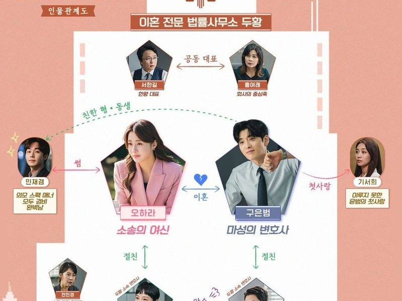 Foto 1 de Strangers Again