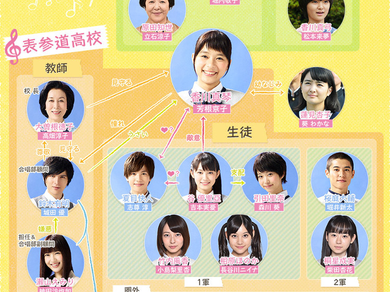 Foto 1 de Omotesando Koukou Gasshoubu!