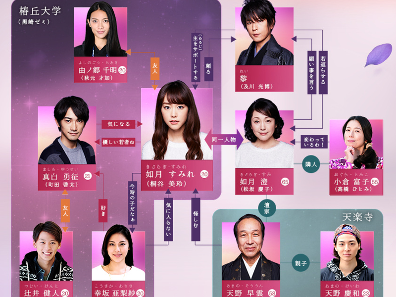 Foto 1 de Sumika Sumire