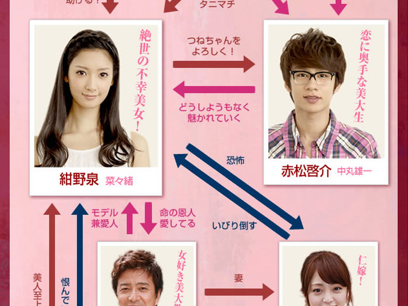 Foto 1 de Omoni Naitemasu