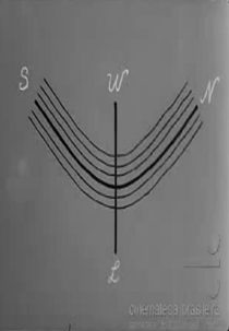 Brasília: Planejamento Urbano (Brasília: Planejamento Urbano)