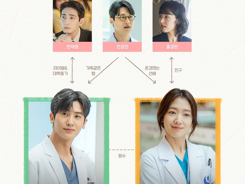 Foto 1 de Médicos em Colapso