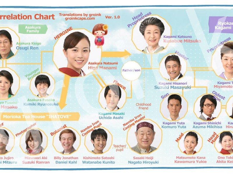 Foto 1 de Dondo Hare