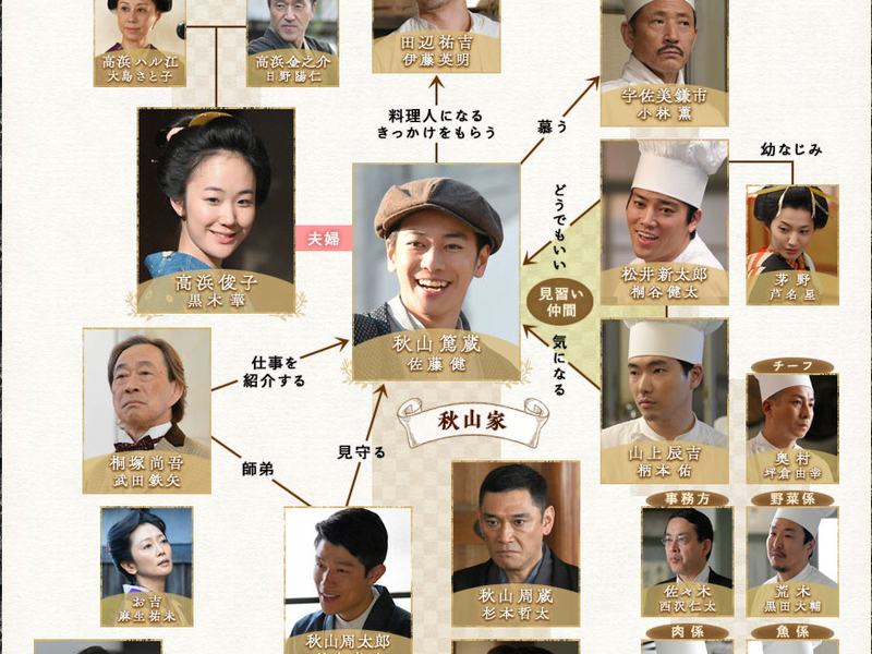 Foto 2 de The Emperor's Cook