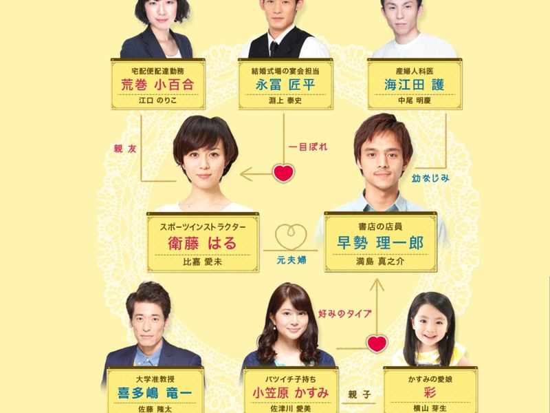 Foto 1 de Renai Jidai