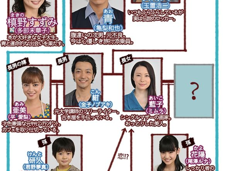 Foto 1 de Tokyo Bandwagon