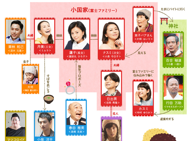 Foto 1 de Fuji Family