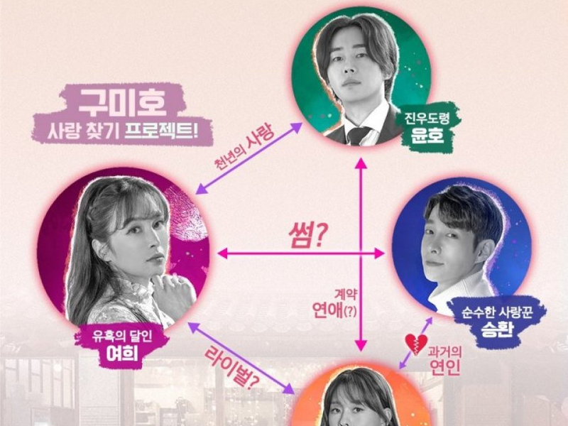 Foto 5 de Gumiho Recipe