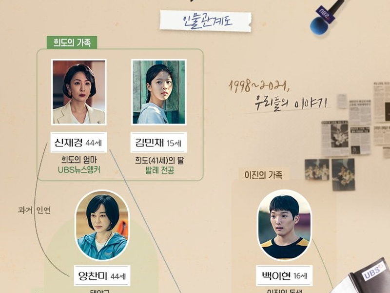 Foto 2 de Twenty-Five Twenty-One